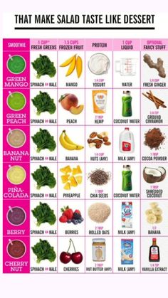 a poster with different foods that make salads like desert and smoothies on it