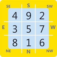 a yellow and blue square with numbers on it