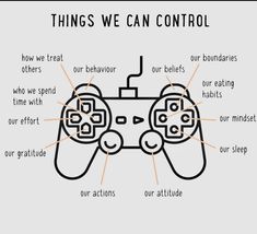 an image of a video game controller with the words things we can control