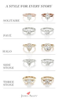 five different styles of engagement rings with the names and price listed below them for each ring