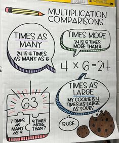 a bulletin board with instructions on how to use the times as many cookies and muffins