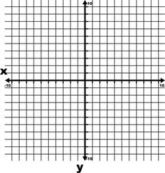 the graphing lines are parallel to each other and have two points on one side