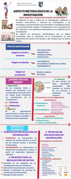 an info sheet with different types of information on the back ground and in front of it