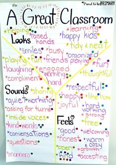 a great classroom poster with lots of words on it