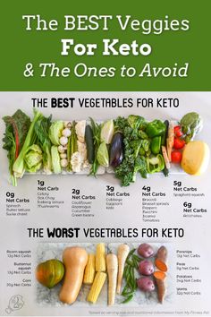 Pasti Fit, Keto Diet Food List, Vegetarian Keto, Makanan Diet, Vegan Keto, Diet Vegetarian, Diet Food List