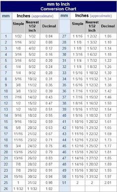 the table with numbers and times for each item