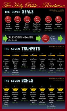 an info sheet with the names and numbers of different types of boats in it, including one