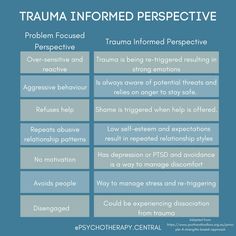 Between Two Worlds, Counseling Resources, Therapy Worksheets, Therapy Tools, Emotional Regulation