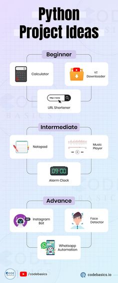 an info sheet showing the different types of web pages and what they are used for