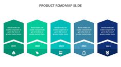 the product roadmap slide is shown in blue and green colors, with arrows pointing to