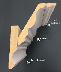 an image of the crown and base of a wall bracket with arrows pointing to each other