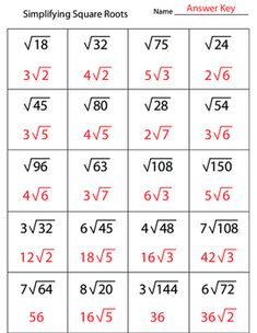 the square root is shown in red and white with numbers on it, as well as two