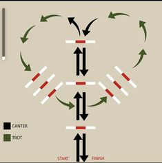 the diagram shows how to use different arrows in order to create an intersection with each other