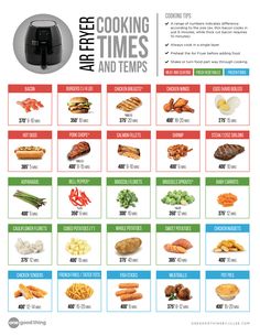 an advertisement for cooking times and temps, with pictures of different types of food