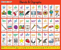 an orange poster with words and pictures on it that say blends and diggraphs