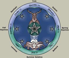 an image of the zodiac sign with animals and stars around it