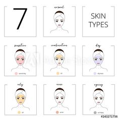 Acne Types, Normal Skin Type, Acne Oil, Types Of Acne, Sports Photography, Skin Care Acne, Aging Skin, Dry Skin