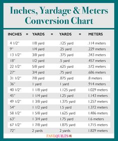 an info sheet showing the average hours and times for homes in each neighborhood, including