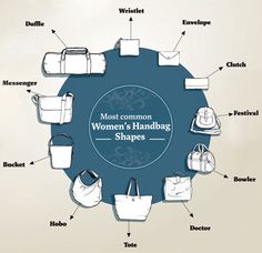 Most common women's handbag shapes - Carryology and The Design Files Types Of Purses, Penanda Buku, Sewing Purses, The Design Files, Types Of Bag, Sewing Bag, Diy Bag, Leather Clutch, Black Belt