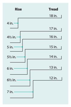 a diagram showing the rise and fall of trees in different directions, with numbers on each side