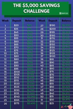 the $ 5, 000 savings challenge