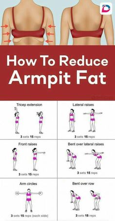 Latihan Dada, Fitness Career, Back Fat Workout, Armpit Fat, Health And Fitness Articles, Fitness Articles, At Home Workout Plan