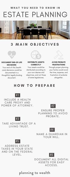 a poster with the words estate planning written in black and white, including an image of a