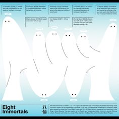 an info sheet describing the different stages of human body movements and how they interact with each other