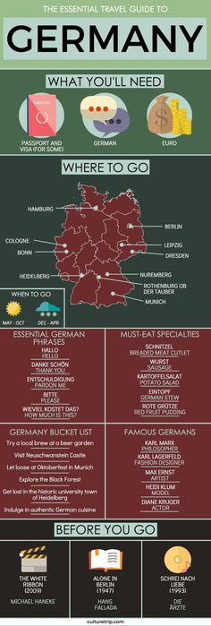 the ultimate travel guide to germany infographical poster with information about where you go