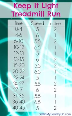 the speed chart for treadmill run