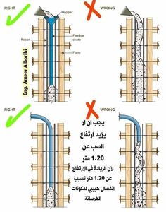 three different types of electrical wiring in the united states and around the world, with instructions on how to wire them