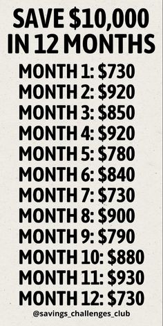 a black and white poster with the words save $ 10, 000 in 12 months