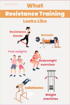 what resistance training looks like and how to do it in the gym info graphic design