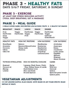 1500 Calorie Diet, Diet Schedule, Diet Results, Menu Planner, Anti Dieting