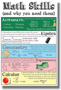 a poster with different types of math skills