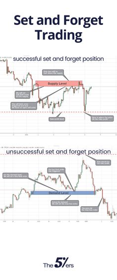 the forex and forex trading guide