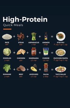 Protein Quick Meals, Healthy Weight Gain Foods, Protein Meal Plan, Low Carb High Protein, High Protein Meal, High Protein Meal Prep, Healthy High Protein Meals, Boiled Egg Diet Plan, Protein Meal