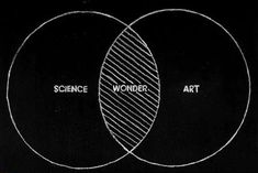 two intersecting circles with the words science, wonder and art written in white on black