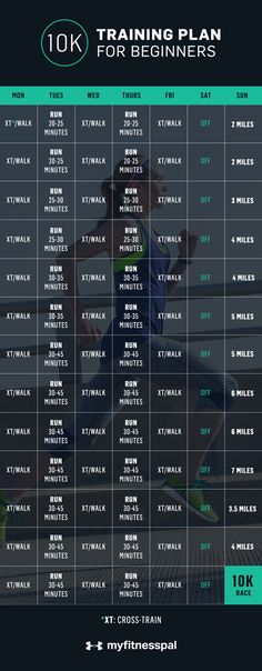 the 10k training plan for beginners is shown in green and black with an image of