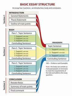 We write, you succeed-simple as that A+ Aspirations: Strategies for Excelling in Assignments 😘 synthesis essay prompts college board, case study for schizophrenia undifferentiated, cover letter for internship template 🌸 #SchizophreniaCaseStudy Scholarships For College Students, Reflection Paper, Personal Essay, Personal Mission Statement, College Paper, Essay Structure, Paper Structure, A Level English Literature