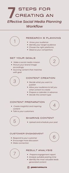 7 Steps For Creating An Effective Social Media Planning Workflow How To Improve Your Business Social Media, Plan Social Media Content, Social Media Marketing Examples, Social Media Content For Small Business, Social Media Post Ideas For Retail, Social Media Content Categories, What To Post As A Social Media Manager, How To Start A Social Media Marketing Business, Social Media Content Planning