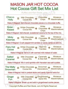 a list of different types of chocolates for hot cocoa and how to use them