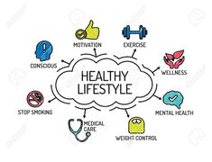 healthy lifestyle - Buscar con Google Healthy Lifestyle Project Ideas, Health Picture Ideas, Health Promotion Ideas, Health Checkup Poster, Slogan About Healthy Lifestyle, Poster About Healthy Lifestyle, Health Is Wealth Drawing, Healthy Lifestyle Drawing, Health Is Wealth Poster Drawing