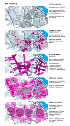 three diagrams showing different areas in the area that each have their own names and colors