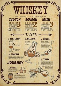 an old fashioned whiskey poster with instructions on how to make it