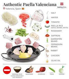 the ingredients for an authentic paella valencana recipe are shown in this poster