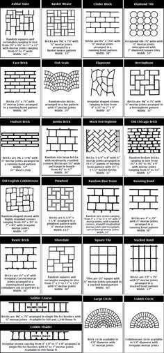 the different types of brick walls and how they are used to make them look like bricks