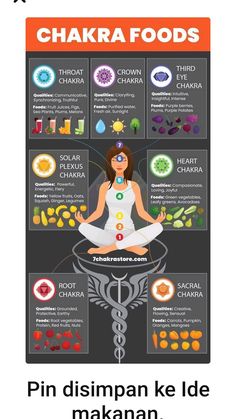 Chakra For Beginners, Chakra Healing Meditation, Chakra Health, Yoga Facts, Yoga Poses Names, Chakra Affirmations, Energy Healing Spirituality, Chakra Yoga, Les Chakras