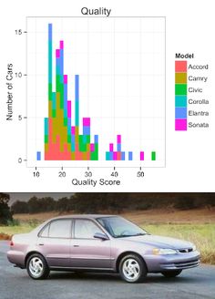 a car driving down the road next to a bar graph