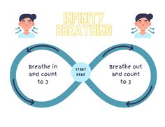 an info graphic depicting the stages of breathing and how to use it in your life